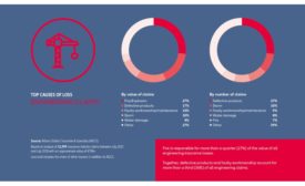 Allianz Infographic