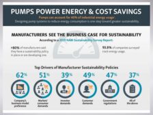 pumps power energy & cost savings