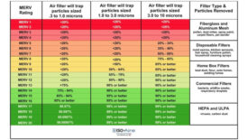 ASHRAE MERV rating table