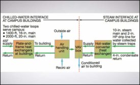 The new chiller configuration at the college