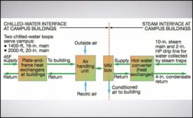 The new chiller configuration at the college