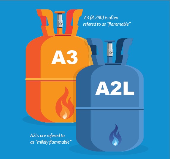 A3A2L 