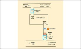 Figure 1: Critical space diagram.