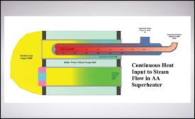  thermodynamic heat transfer