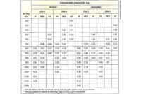 blower performance data