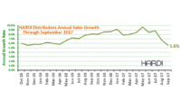 HARDI Sept 17 Trends