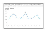 Making Better Decisions with Business Forecasting