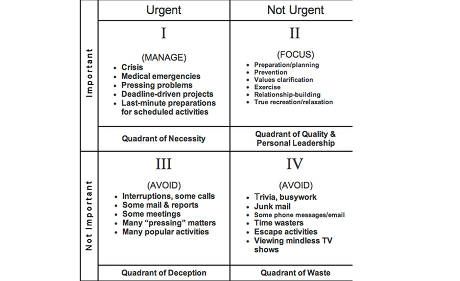 HVACR Distribution: Aligning Territory Sales Strategies