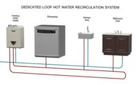 recirculation pump