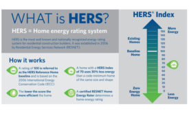 Home energy rating score