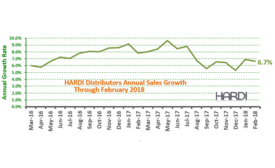 HARDI Trends Feb 18