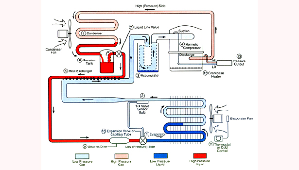 [DIAGRAM] Wiring Diagram Of Refrigeration System - 174.138.63.91